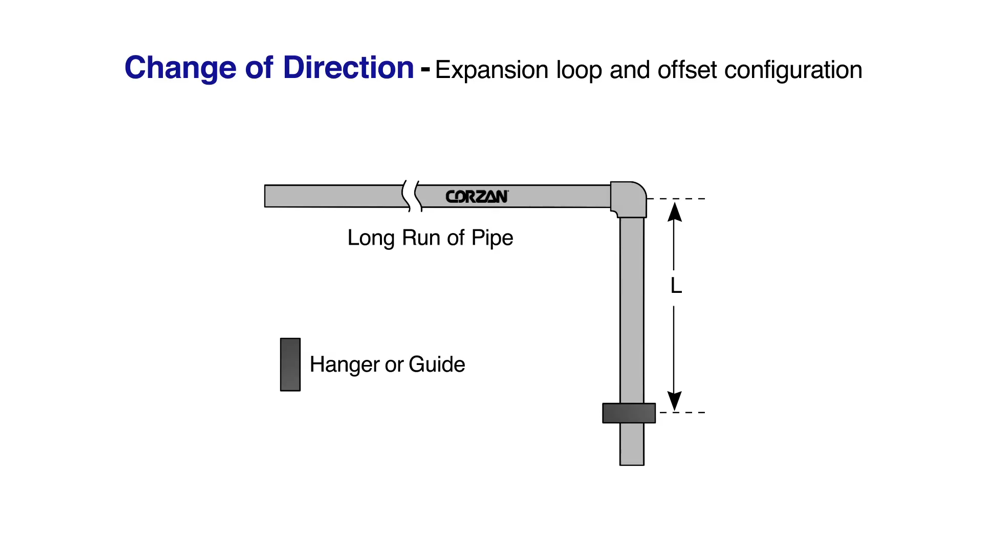 What Is An Expansion Loop In Pipeline at Michael Goodwin blog