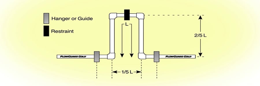Lubrizol Online Calculators Simplify Piping System Design and Installation